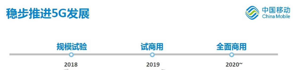 5G发展迅猛，备受关注的5G产业未来会发展成怎样