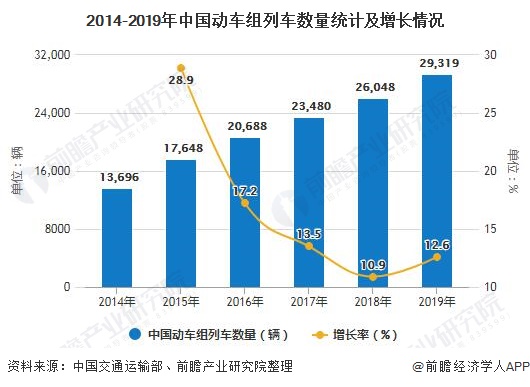 高铁投资能产生多少gdp_高铁能否改变沿线城市命运 基于人口 GDP 财税 薪资四类数据的判断