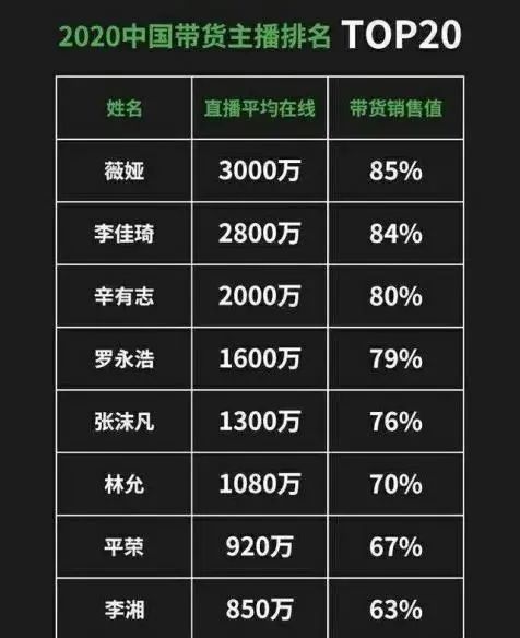 退货率高达50%，直播带货造假有多疯狂？
