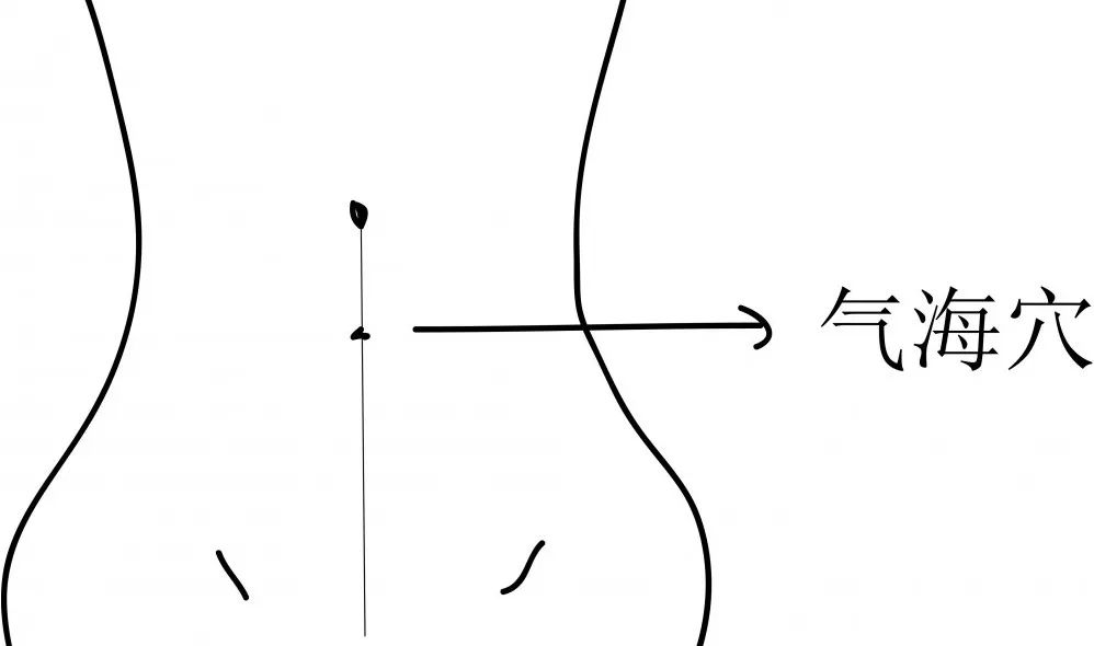 日常生活中, 按摩气海穴也能调理月经,对经前绕脐腹痛,水肿,大便不通