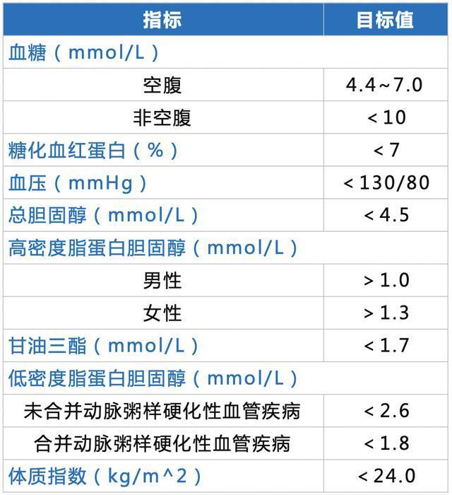 血糖控制并非越严越好妇幼成年人老人的控糖目标都在这里