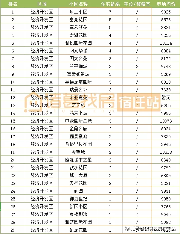 宿城区gdp_宿迁市宿城区埠子(3)