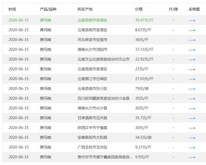 什么是进价什么是售价 b90fd087b0c74a8ba66cd6e59947ea05.jpeg