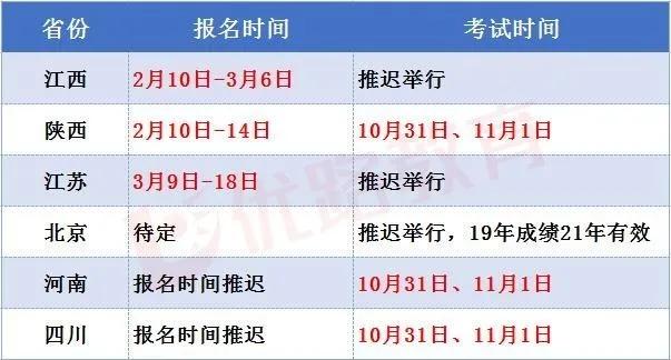 2020年6月份各省市人_2020年属马人转运头像(2)