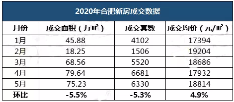 合肥1到5月gdp_合肥上榜高收入城市 霸都即将起飞