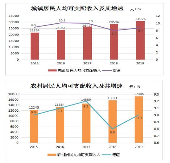 临湘市人均gdp多少_2018年上半年临湘市GDP完成情况分析