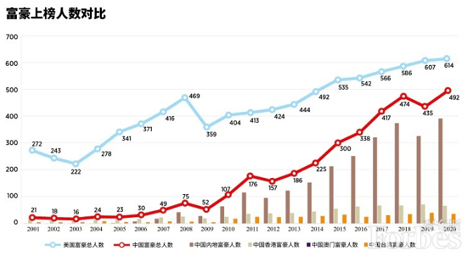 美的创始人家中遭劫持，暴露出一个大问题