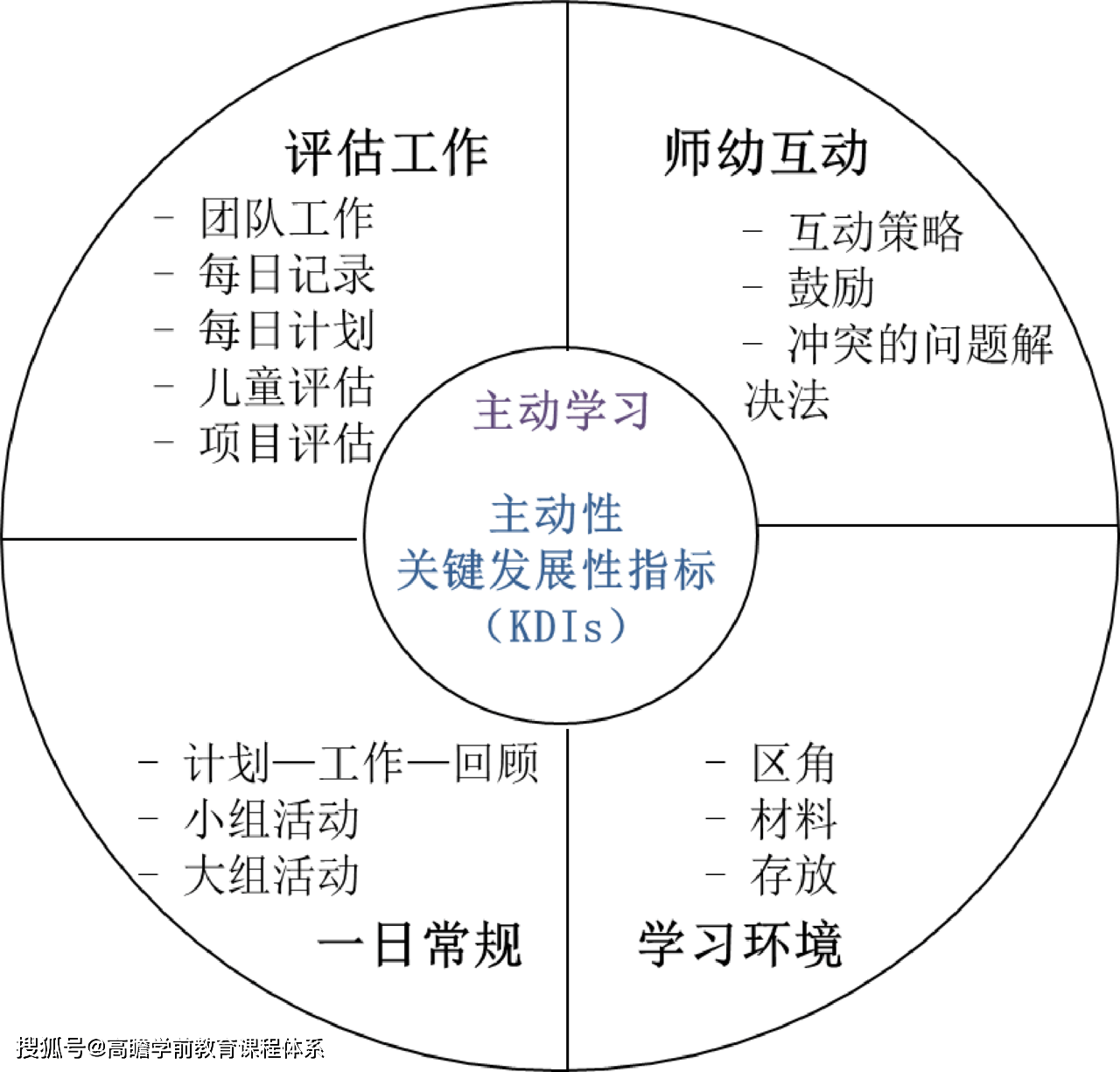 1分钟带你了解高瞻课程记住这些数字就记住了高瞻