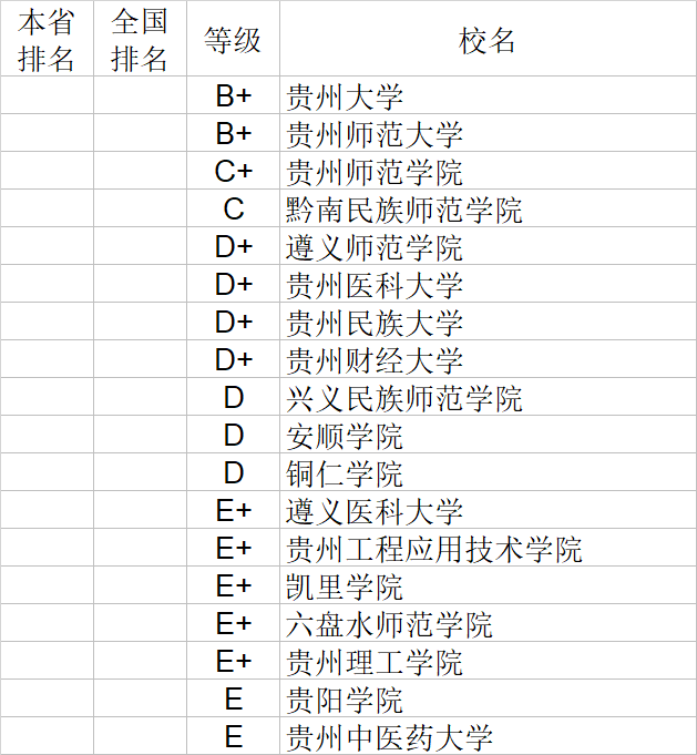 武书连|武书连2020中国大学理学工学农学医学排行榜