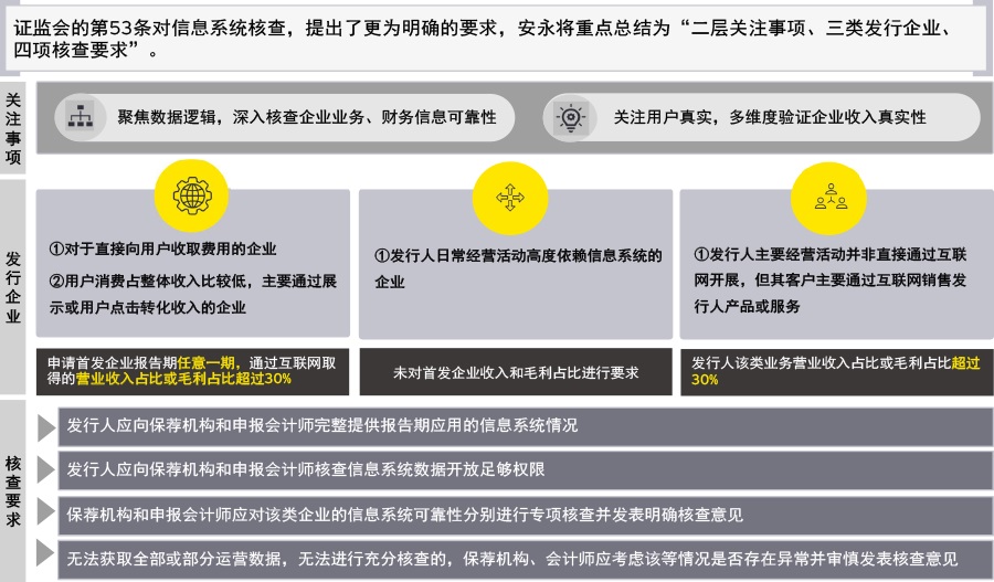 知识科普|上市政策再升级——聚光灯下IPO企业不容忽视的信息系统核查