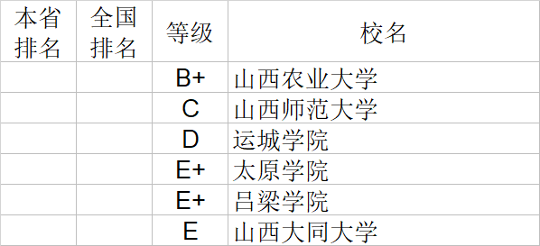 武书连|武书连2020中国大学理学工学农学医学排行榜