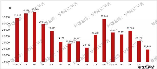 农业革命期间为什么人口减少_人口普查(2)