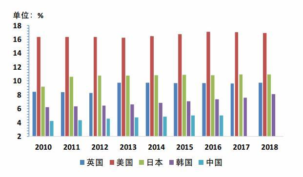 应城市人口_13.衡量城市化进程的最主要标志应是 A.城市人口数量的多少 B.城市(3)