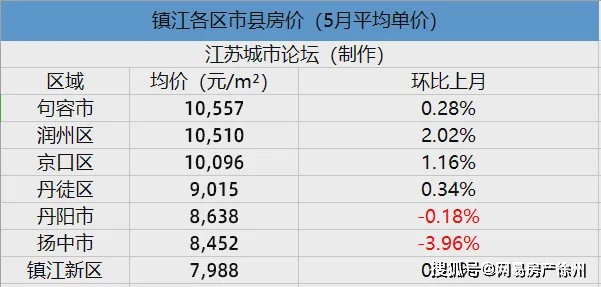 如皋和如东gdp比较_2020年GDP百强县排名,如东排这个位置(3)