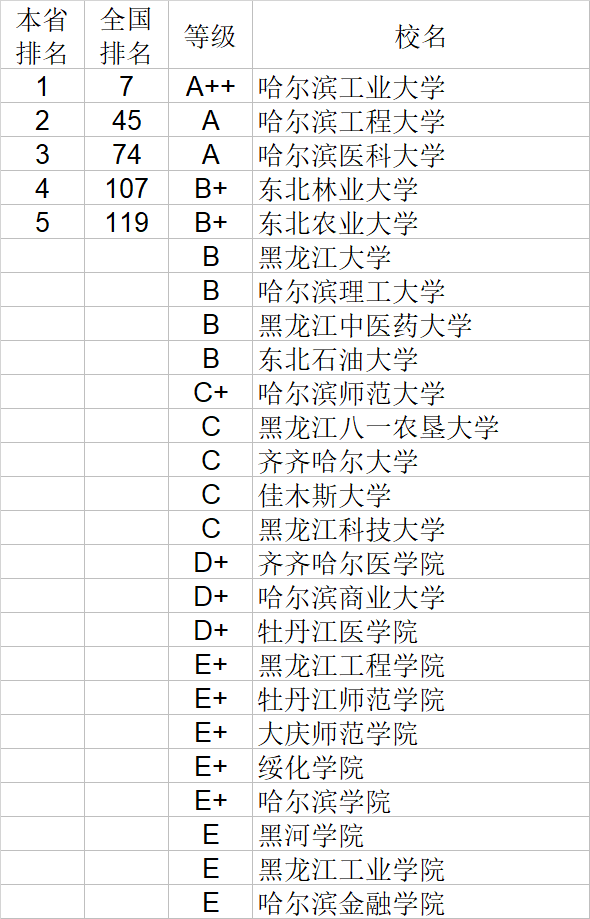 自然科学|武书连2020中国大学自然科学社会科学排行榜