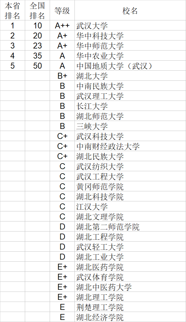 武书连|武书连2020中国大学理学工学农学医学排行榜