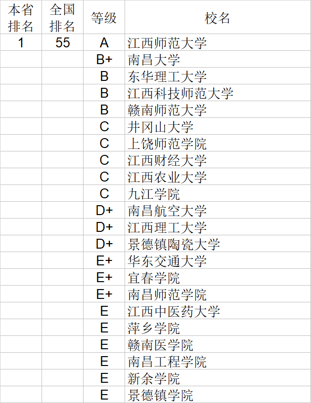 武书连|武书连2020中国大学理学工学农学医学排行榜