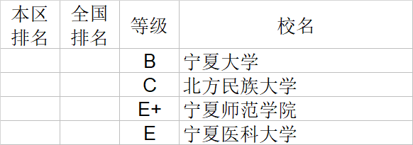 自然科学|武书连2020中国大学自然科学社会科学排行榜
