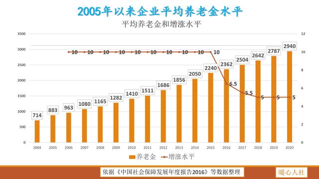 农村老人口多少合适_跳绳长度多少合适图解(3)