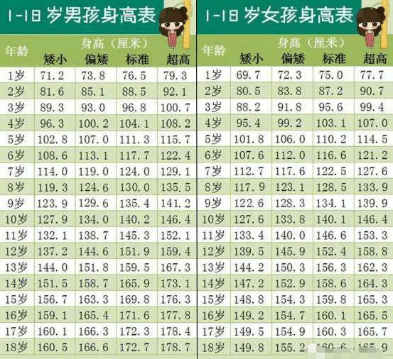 情况|暗示了个子“矮”，再多等几年也不长了孩子表现出这3种情况时