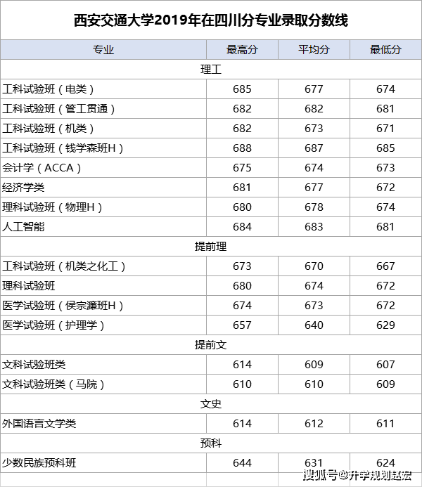 西安市2020年人口净增长_2020年西安市住房供需(2)