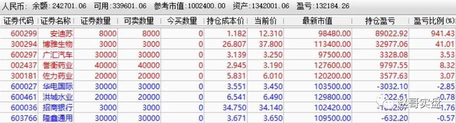 购买美股期货语言的最低账户余额是多少