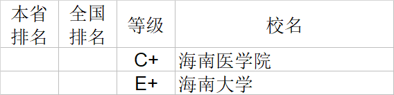 武书连|武书连2020中国大学理学工学农学医学排行榜