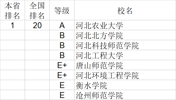 武书连|武书连2020中国大学理学工学农学医学排行榜