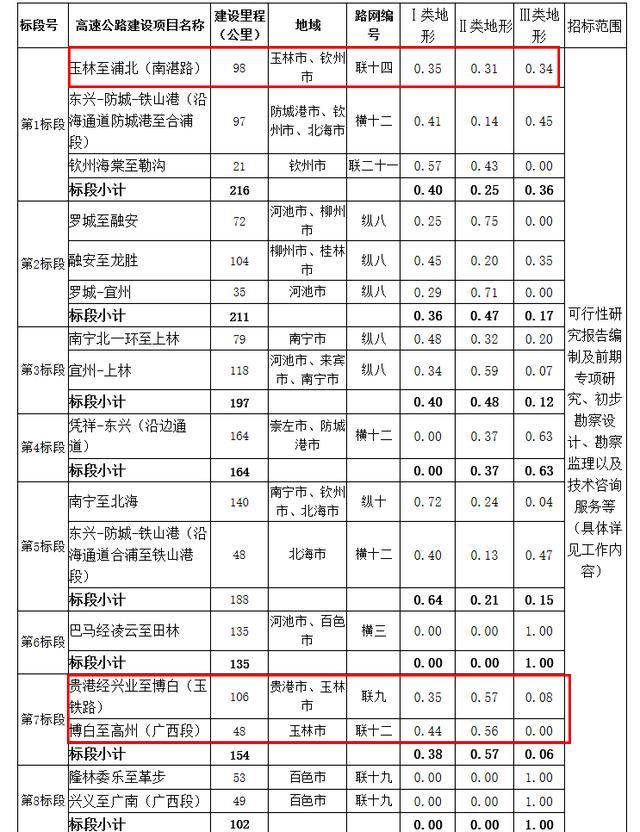 广西愽白县人口总数_广西地图