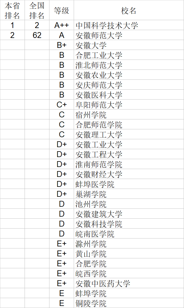 武书连|武书连2020中国大学理学工学农学医学排行榜