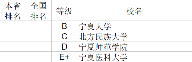 武书连|武书连2020中国大学理学工学农学医学排行榜