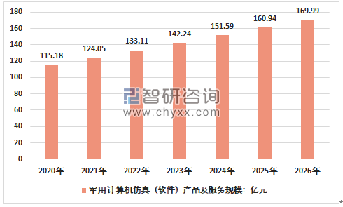 军工产品算到gdp里吗_2017军工行业表现如何 数据告诉你(2)