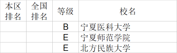武书连|武书连2020中国大学理学工学农学医学排行榜