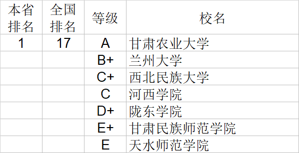 武书连|武书连2020中国大学理学工学农学医学排行榜