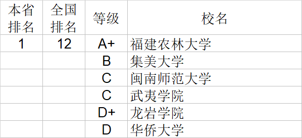 武书连|武书连2020中国大学理学工学农学医学排行榜