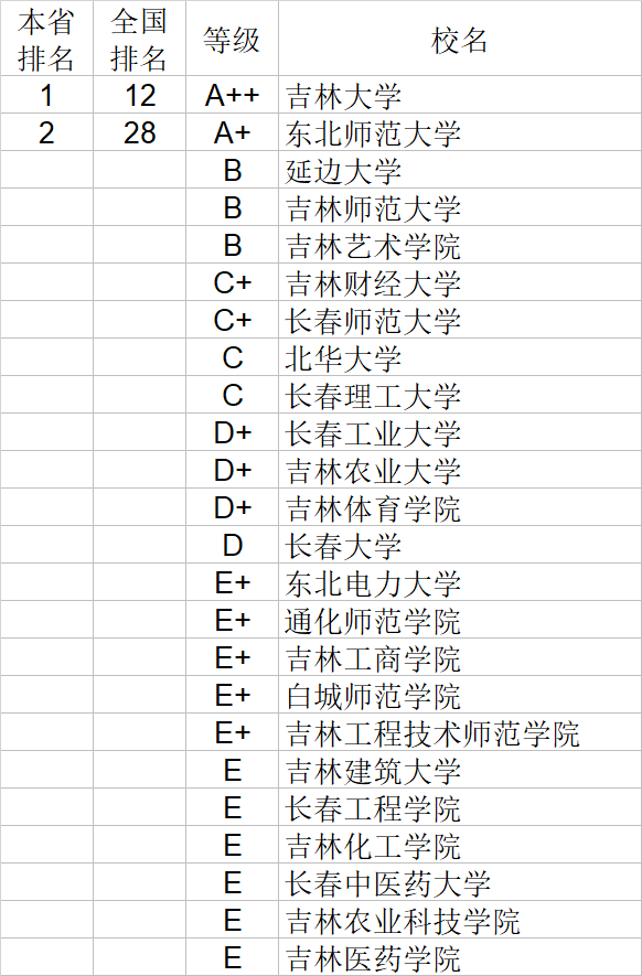 自然科学|武书连2020中国大学自然科学社会科学排行榜
