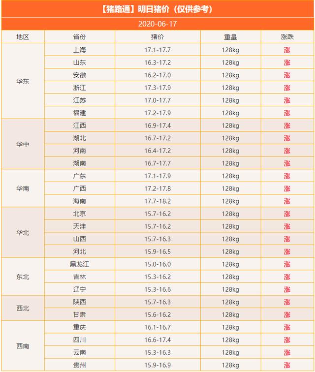 明日猪价最新价格行情 d0d2c83d1e6142609e71b85dd49ec478.jpeg