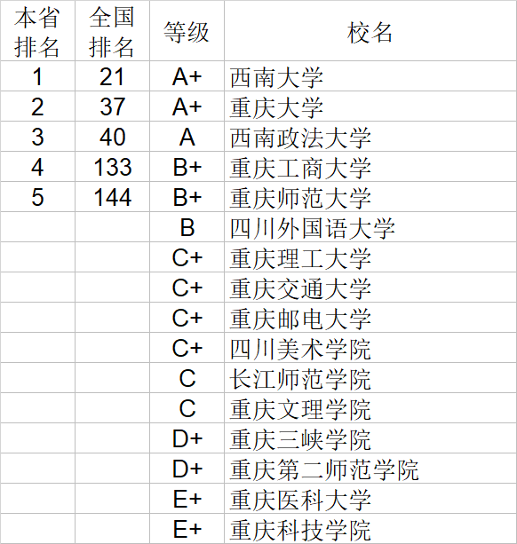 自然科学|武书连2020中国大学自然科学社会科学排行榜