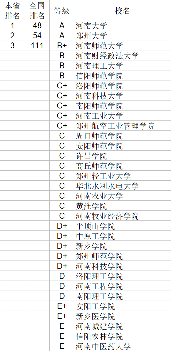 自然科学|武书连2020中国大学自然科学社会科学排行榜