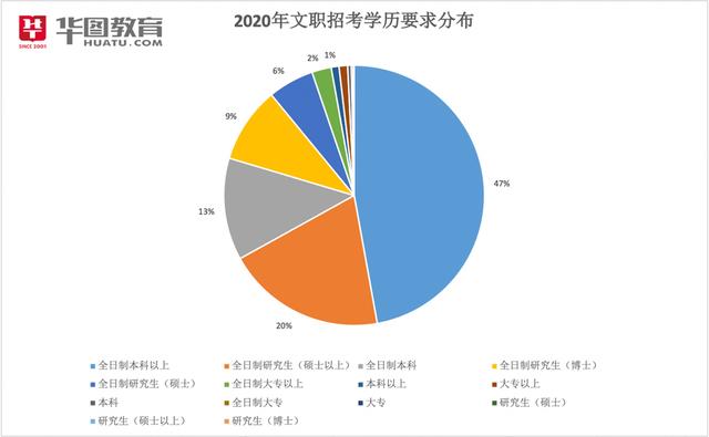 2020广西人口条例_广西的面积和人口