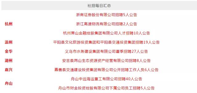 浙江国企招聘_招聘公告 浙江国企招聘,新增人数200(3)