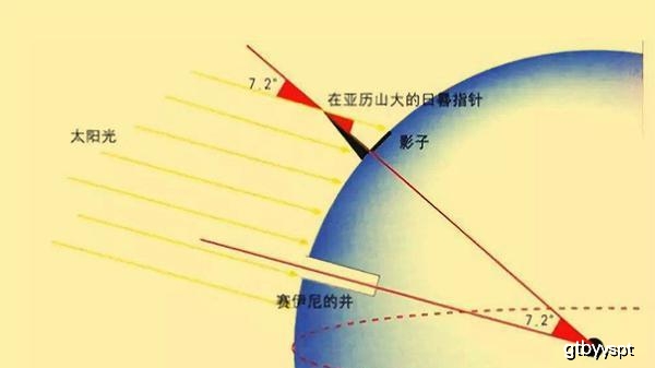 地球质量是多少,第一个算出地球质量的人是谁?