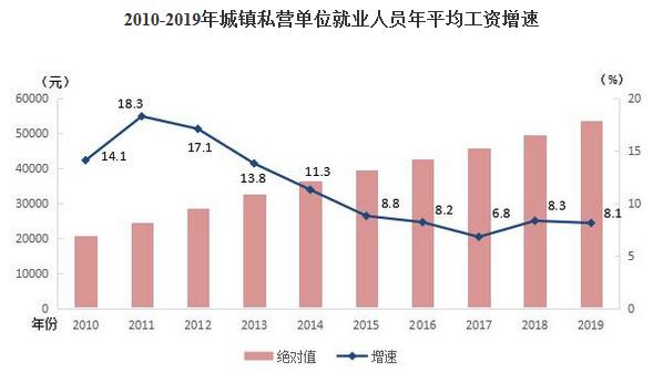 就业人口分为_就业人口数据(2)