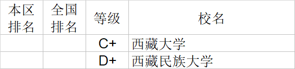 经济学|武书连2020中国大学经济学管理学法学教育学排行榜