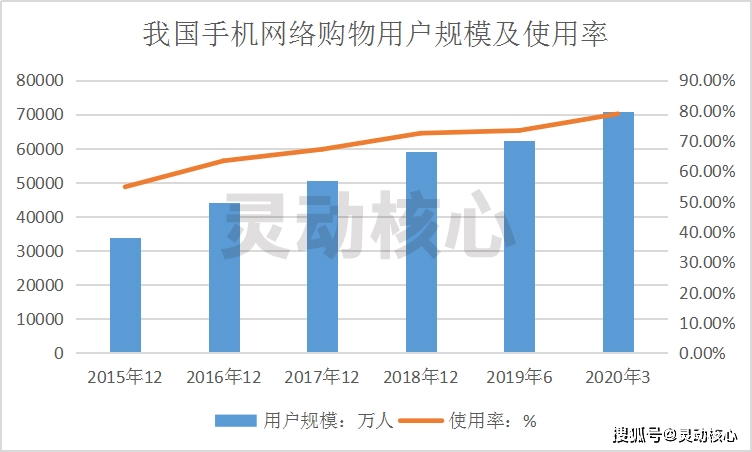 直播行业gdp什么意思_时政 今年第一季度中国GDP同比增长6.8(2)