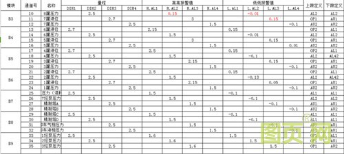 宇电自动化产品在烃类抛射剂项目改造应用