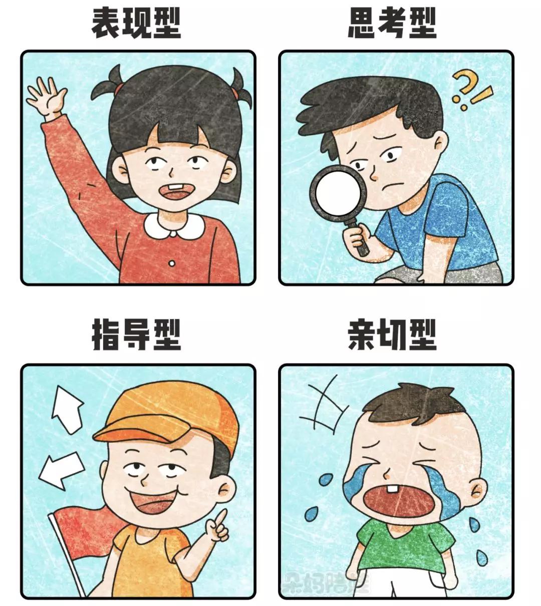 超准|儿童性格经典题,来测测你家孩子是什么个性?