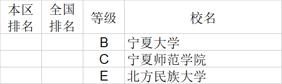 经济学|武书连2020中国大学经济学管理学法学教育学排行榜