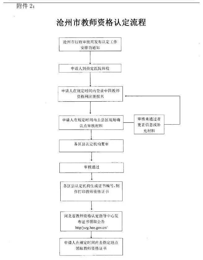 2020沧州人口_2020年沧州限行区域图(2)