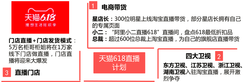 鹿死谁手？天猫、京东、拼多多，拼了！